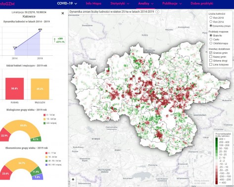 zrzut ekranu przedstawiający mapę dynamiki zmian liczby ludności w latach 2014-2019